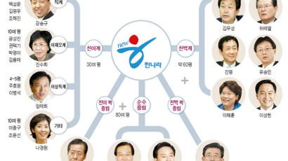 이상득 의원 “정권 도울지 말지 박근혜 전 대표가 선택해야”
