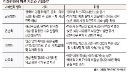 녹색성장은 생활 패러다임 바꾸는 혁명