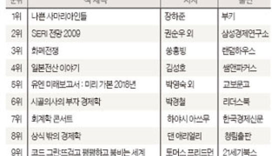 불확실한 미래…‘전망 書’인기