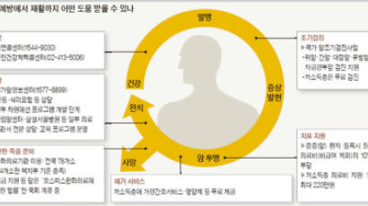 건강 유지는 물론 정상적인 사회 복귀도 도와야