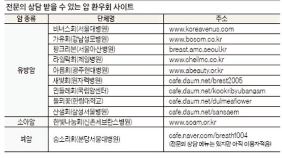 “속 얘기 털어놓다 보면 두려움이 사라져요”