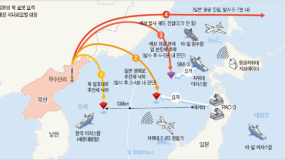 “미국이 일본에 北 로켓 발사 땐 대신 요격 요구”