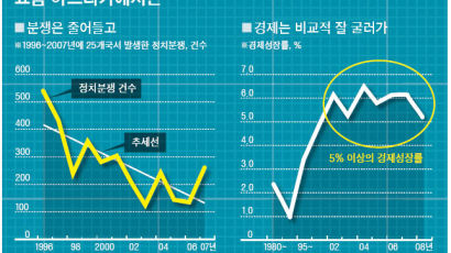 [World Prism] 아프리카 투자는 하버드가 꼽은 올해 10대 트렌드