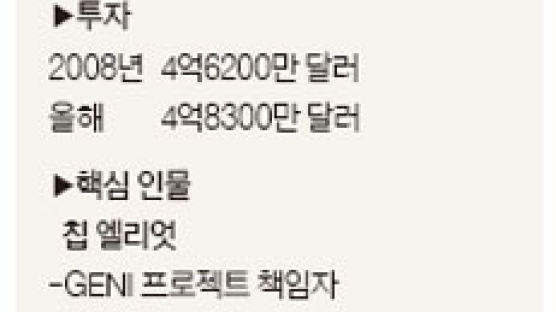 [미국] 올해만 4억8300만 달러 투입 ‘물량 공세’