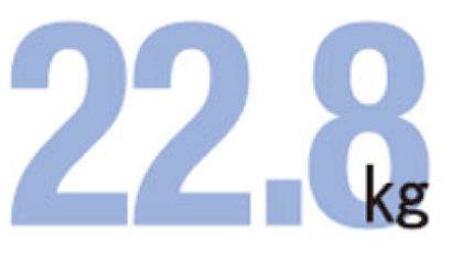 [Numbers] 22.8kg