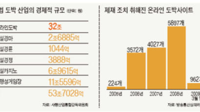 한국 지난해만 53조 시장, 그중 온라인이 60% 차지
