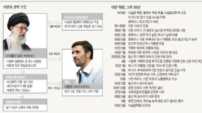 인구 60%가 혁명후 세대, 그들은 자유를 꿈꾼다