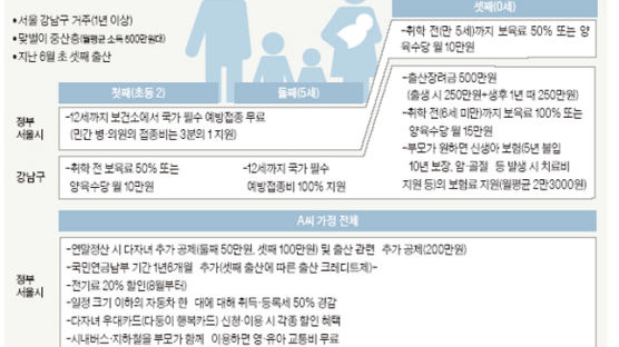 강남구, 완도군, 옹진군…1000만원대 축하금 경쟁