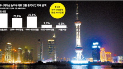 中 진출 한국 기업 78% “전문인력 못 구해 손실”