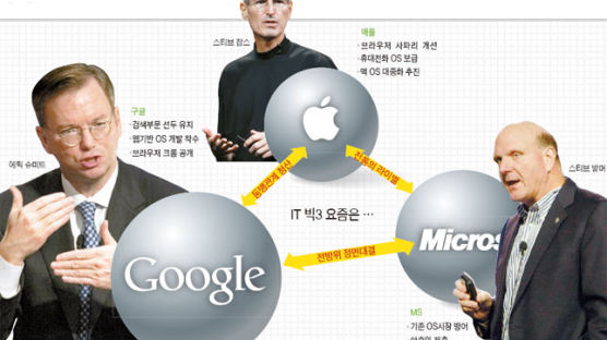 MS·구글·애플, 승자가 다음 IT 세상 연다