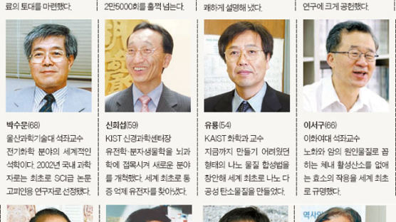 노벨상에 도전하는 한국 과학자들