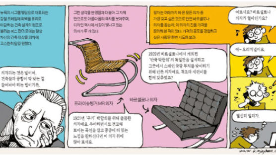 [김재훈의 디자인 커리커쳐]바르셀로나 의자