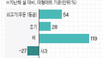 예금 많은 가족·친구 있으면 대출 이자 깎아준다