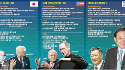 글로벌 인재 몰려 삼성·SK·LG ‘행복한 고민’