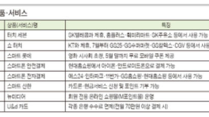 신용 결제+포인트 적립+할인 쿠폰, 100장 이상 카드도 하나로