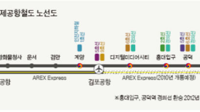 6시간 걸리던 인천공항~부산, 절반으로 단축