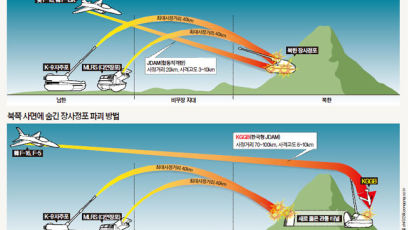 산 뒤 숨긴 北 장사정포 잡는 ‘한국형 JDAM’ 개발