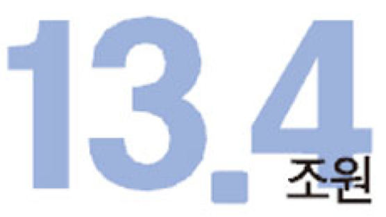 [Numbers] 13.4조원