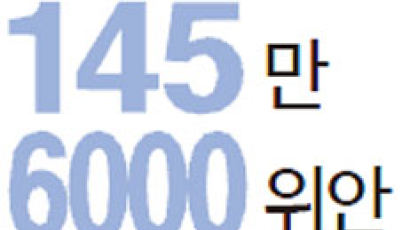 [Numbers] 145만 6000위안