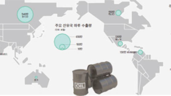 사우디로 번지면 유가 150~220달러, ‘분노의 날’이 1차 고비