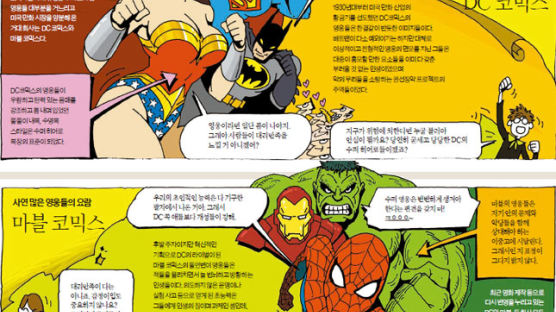 엄친아 영웅들의 산실 DC 코믹스vs 사연 많은 영웅들의 요람 마블 코믹스