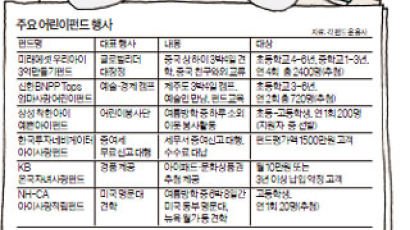 최근 3년 연평균 수익률 9% 선… 예·적금 이자의 두 배