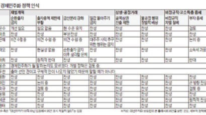 박근혜 측 “대주주 잇속 챙기는 일감 몰아주기 반대”