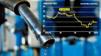 농산물펀드 올 수익률 15.1%… 곡물값 강세 이어질 듯