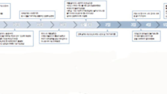 연 2조원대 규모 강연 콘텐트 파는 ‘쇼핑몰’도 등장