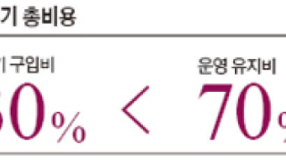 美, 생산 중단 부품 구입비 갈수록 늘어