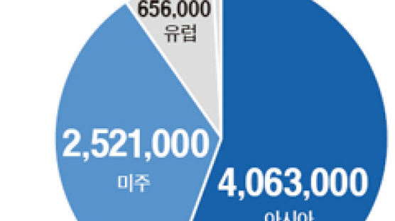 “거대한 해외 교민사회 존재는 한국에 큰 행운”