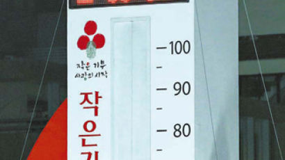 한국인 1년에 평균 10만 6000원씩 기부