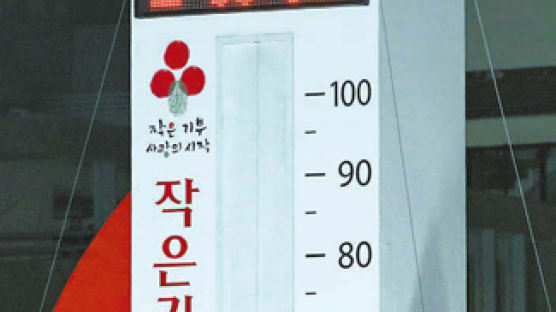 한국인 1년에 평균 10만 6000원씩 기부