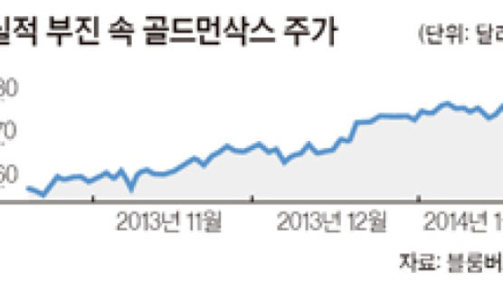 월급봉투 얇아진 월가 직원들, 주가에 희희낙락