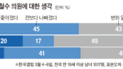 부산, 오거돈 신당행에 촉각 … 광주는 서울시장 선거에 더 관심 