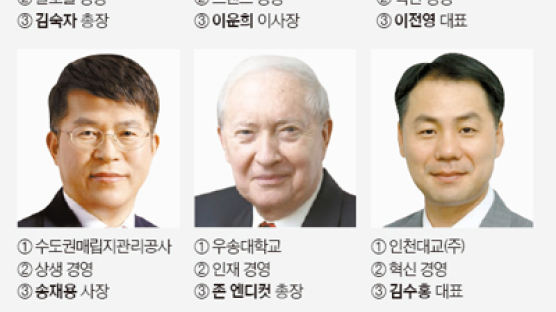 한밭대 국내 첫 5년제 학·석사 통합과정 도입 기술 ‘한류’ 산업기술평가관리원 2년 연속