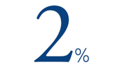 [Numbers] 2%