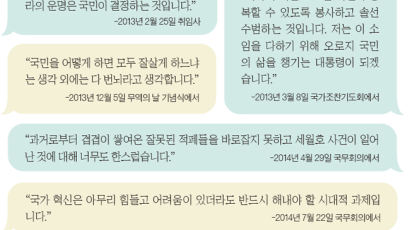  국가를 개인의 삶보다 중히 여겨 “목숨 걸고”란 표현 서슴지 않아