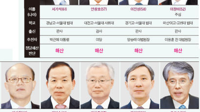 선진국, 정당 해산 사문화 … 헌재, 분단 특수성 내세워 판결 