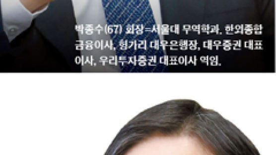 연금자산 증시로 끌어오고 세제 지원하면 ‘두 토끼’ 잡는다