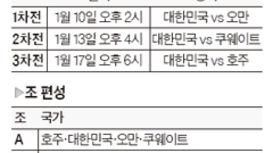 한국, 예선 3차전 개최국 호주와 격돌 … 1·2차전서 8강 확정해야