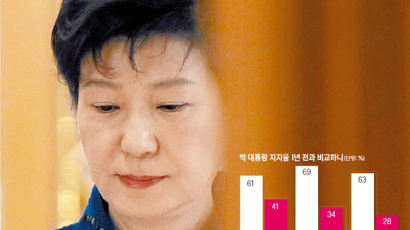 “국민을 이기물라 카는데 … 지금 선거하문 박살 날끼다”