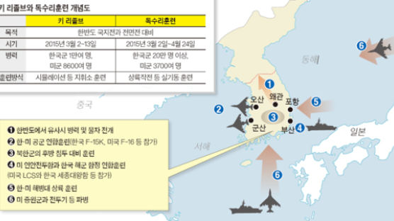 한·미 훈련, 방어에 초점 … “동북아 군사력 균형추 역할도”