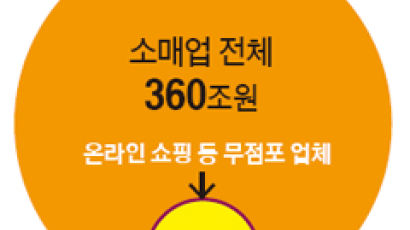 콜택시부터 쇼핑까지 … 온·오프라인 경계 허무는 O2O 서비스