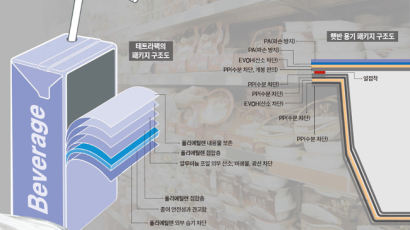 라면 봉지는 왜 빨간색이 많을까? 와인 잔 입 닿는 데는 왜 오목할까?