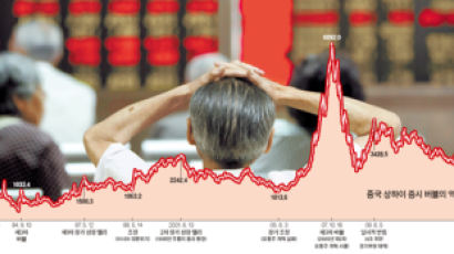 중국 정치, 주가 폭락에 최대 피해 … 시장화 개혁 빨간불