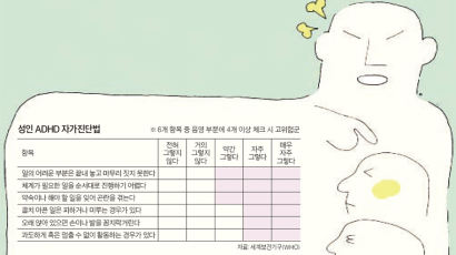 성인 ADHD 특징은 툭하면 버럭, 일 끝맺음 부실