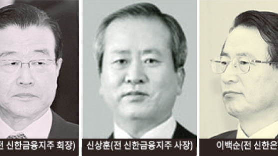 계좌조회·정치자금 불법 의혹 여전 … 검찰선 무혐의 처분
