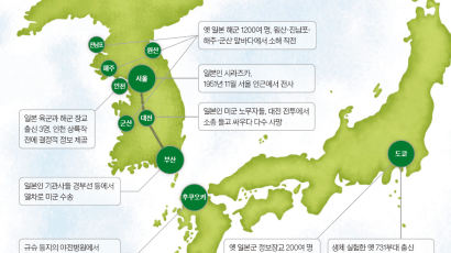 요시다 “한반도 해역 기뢰 제거는 전투행위 … 비밀로 하라”