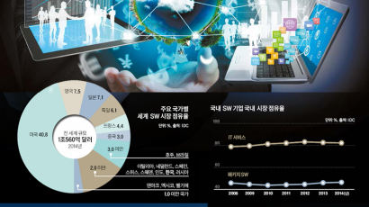 미국, 대학 R&D에 40여 년간 집중 투자 스타트업 인재 배출